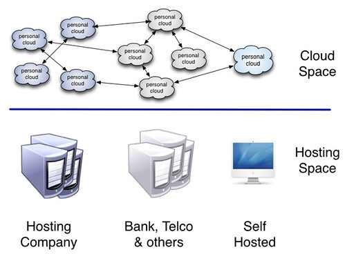 A simple guide to cloud storage for everyday life: what to keep online and how to stay in control